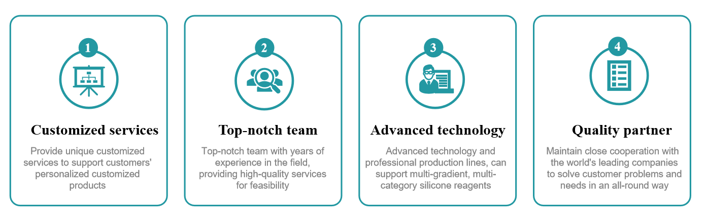 Alfa Chemistry have a professional team to meet the needs of all aspects of customers